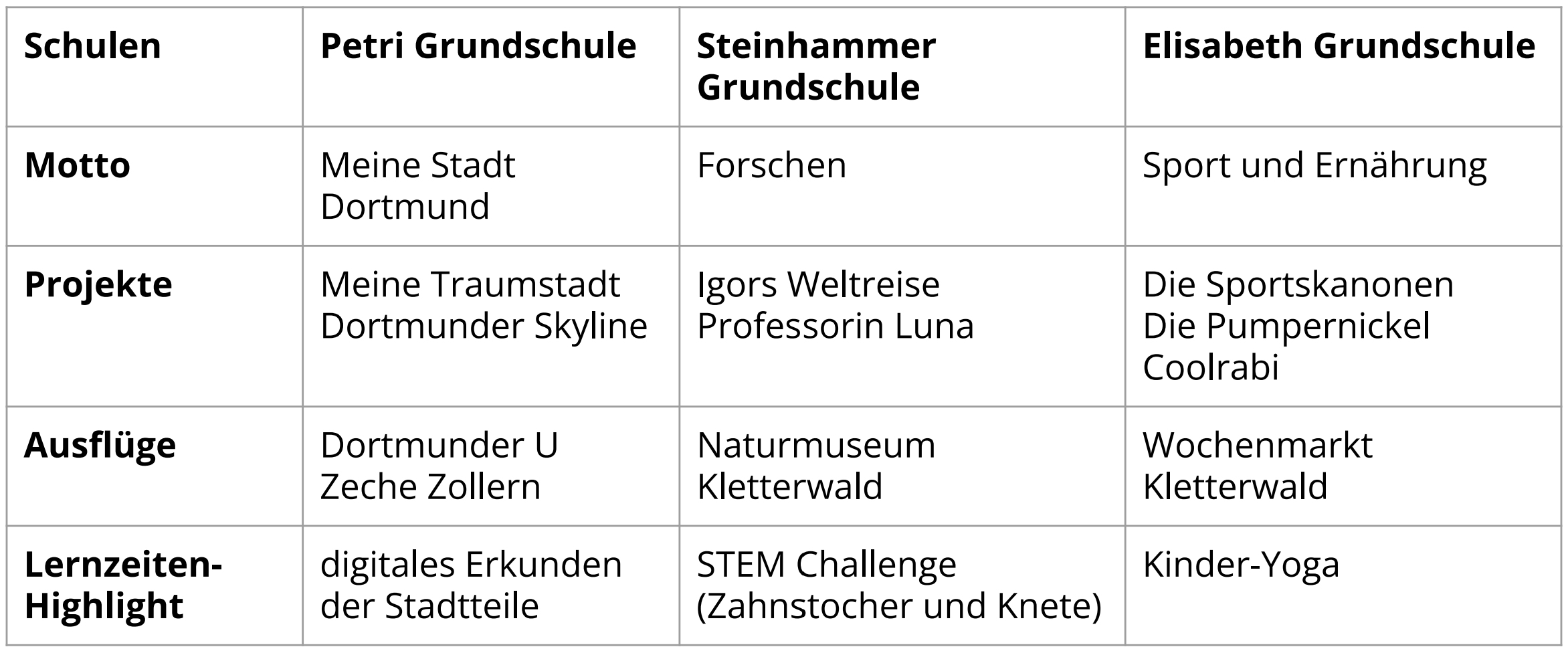 Tabelle Herbstferien